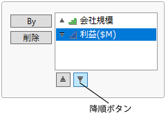 Change Profits to Descending
