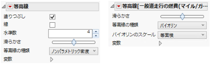 Contour Options for a Contour Plot or a Violin Plot