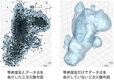 Example of Optimizing a Dense Nonparametric Density Contour