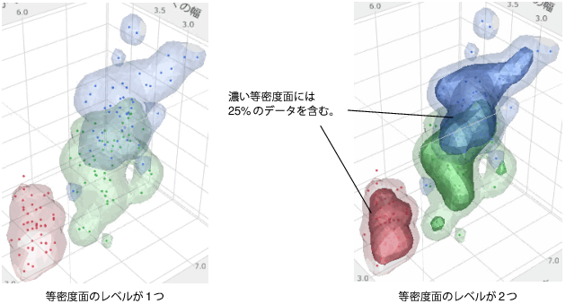 Adding a Second Nonparametric Density Contour