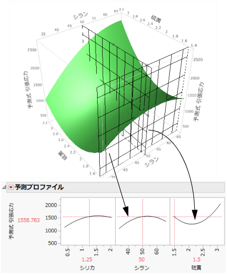 Profiler as a Cross-Section