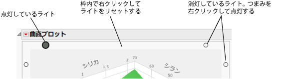 Control Knobs for Lights