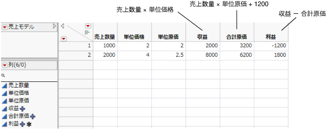 Data Table Created from Script