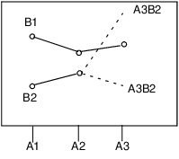 Expected Values of the Cell Means