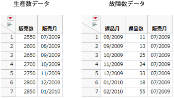 Example of the Dates Format