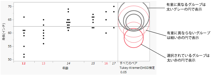 Highlighting Comparison Circles