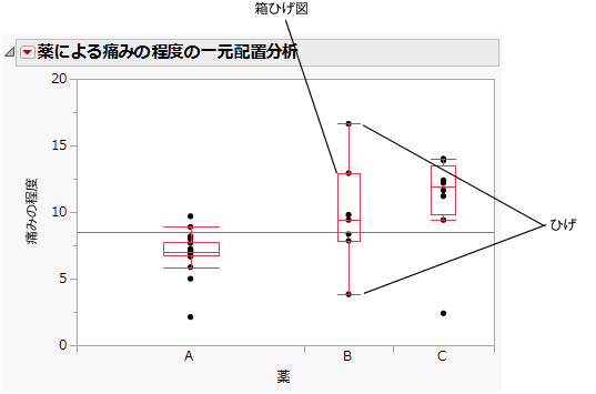 Side-by-Side Box Plots