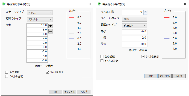 Contour Level Settings (Scale Type Custom on the left, Linear on the right)