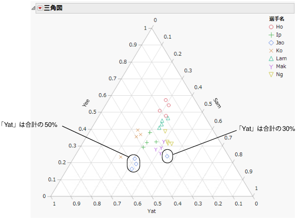 Pogo Data Colored by Finalist