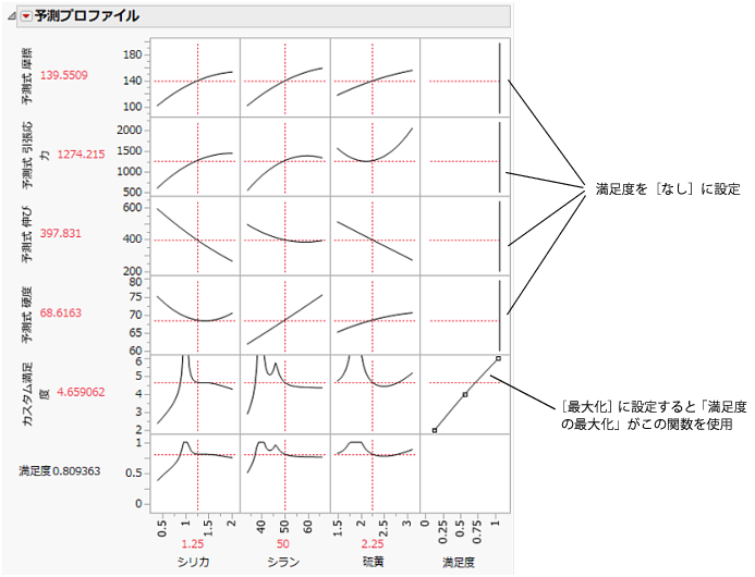 Maximized Custom Desirability