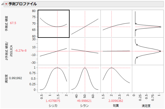 Maximize Desirability