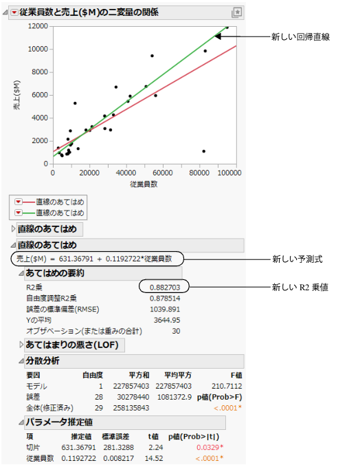 Comparing the Models