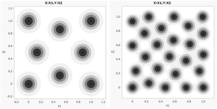 Sphere-Packing Example with Eight Runs (left) and 25 Runs (right)