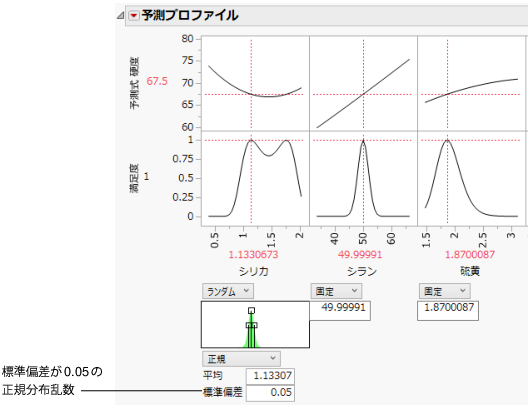 Setting a Random Normal Distribution
