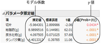 Parameter Estimates Report