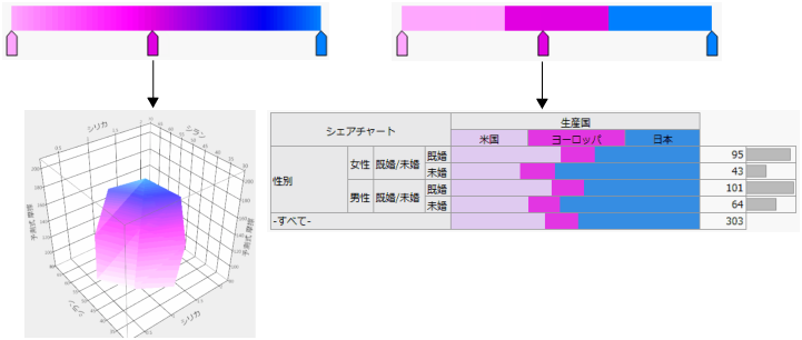 Examples of Continuous and Categorical Color Themes