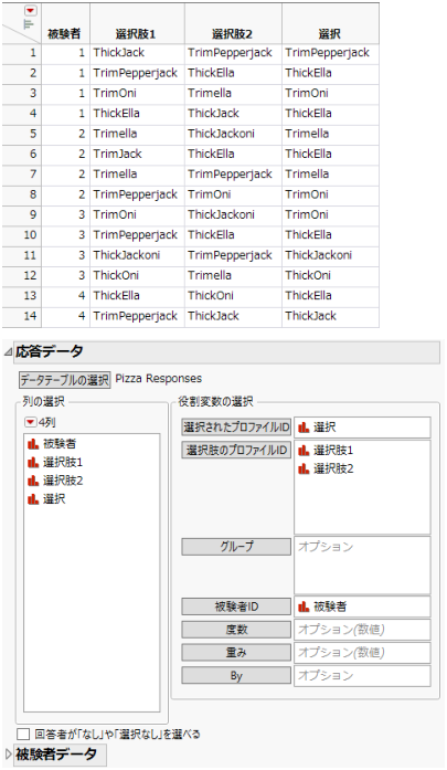 Response Data Table and Completed Responses Data Outline