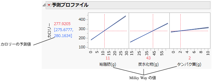 Factor Values for the Milky Way