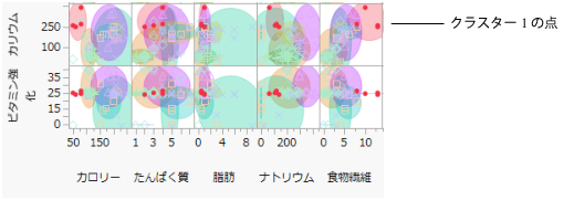 Cluster One Characteristics