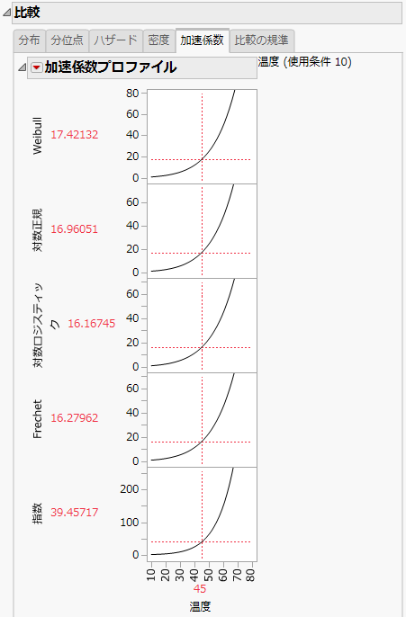 Acceleration Factor Profiler