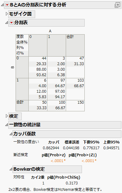 Example of the Agreement Statistic Report