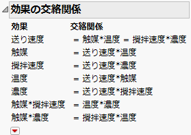 Aliasing of Effects for Modified Generating Rules