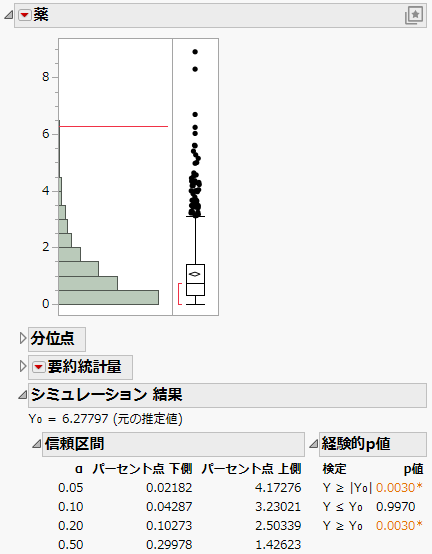 Simulated Distribution of F Ratios under the Null Distribution