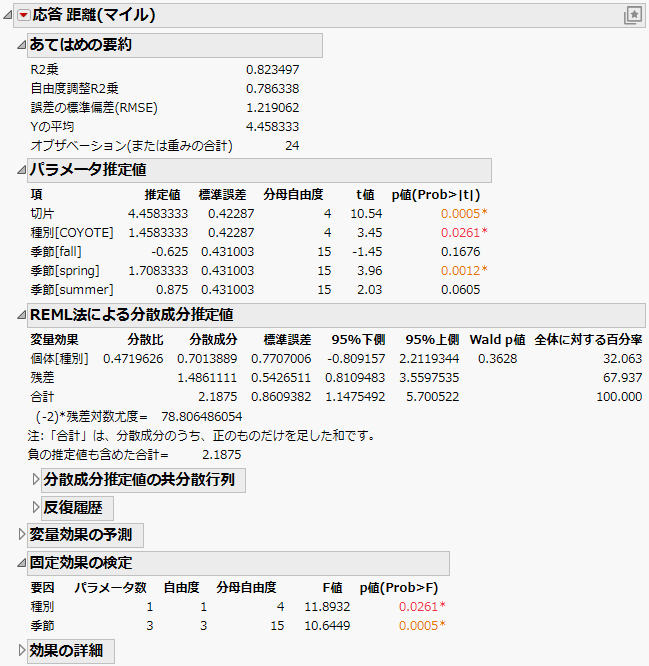 Partial Report of REML Analysis