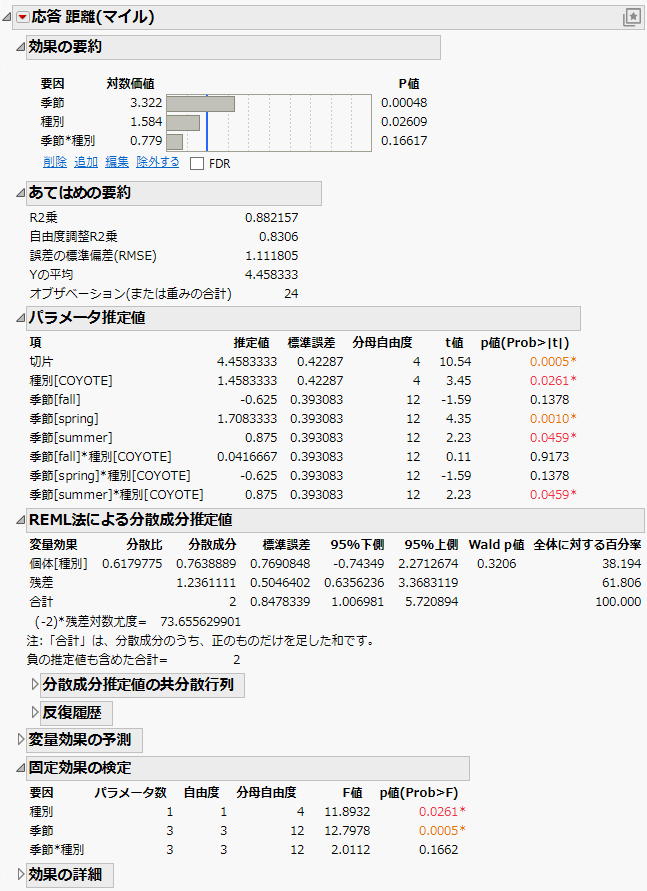 Partial Report of REML Analysis