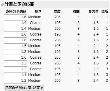 Anticipated Responses