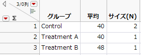 Bacteria.jmp Data Table