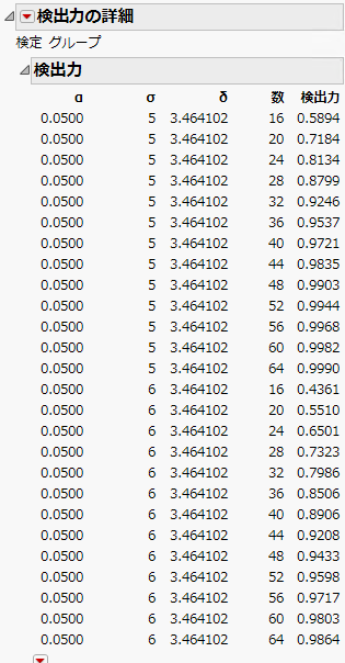 Power Details Report for Bacteria Study