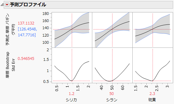 Profiler of Bagged Neural Predictions with Confidence Intervals