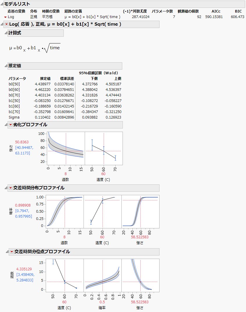 Report for Basic Model