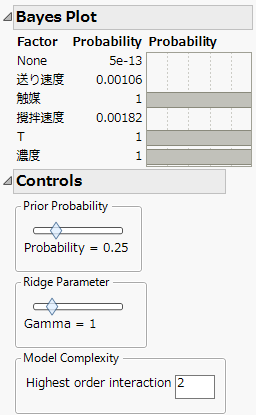 Bayes Plot for Factor Activity