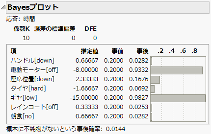Bayes Plot Report