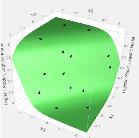 Design Points for a Nonlinear Model