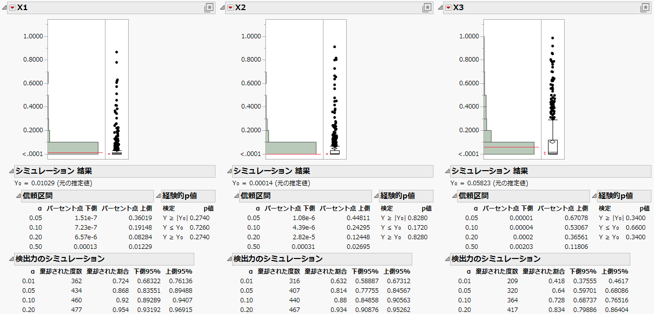 Power Analysis Using Simulate