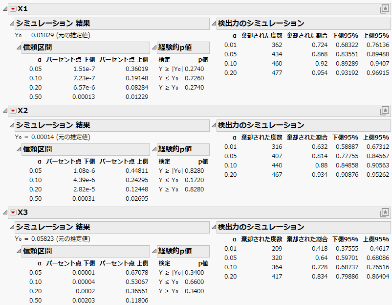 Power Results for the First Three Effects