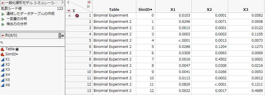 Table of Simulated Results, Partial View