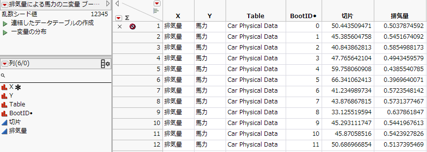 Unstacked Bootstrap Results Table