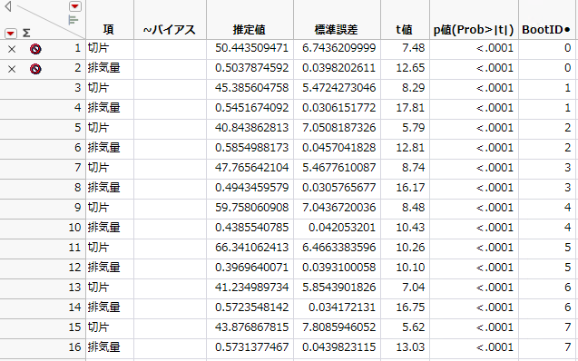 Stacked Bootstrap Results Table
