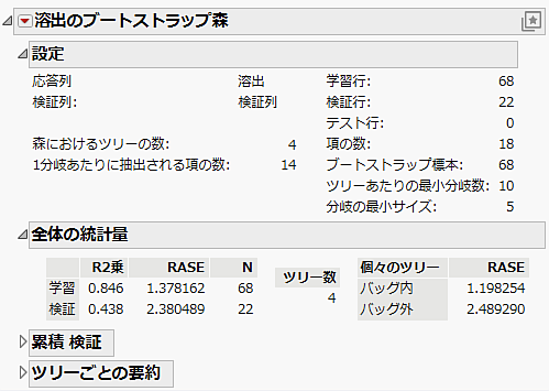 Bootstrap Forest Model