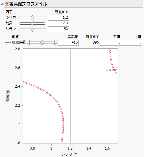 Contour Profiler for Bounce Data.jmp