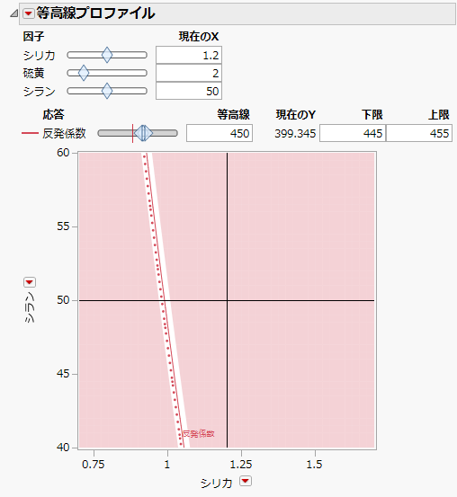 Contour Profiler Showing Optimal Settings for Silica and Silane