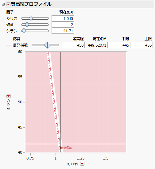 Contour Profiler Showing Specific Settings for Silica and Silane