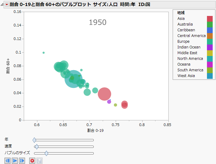 Example of a Bubble Plot