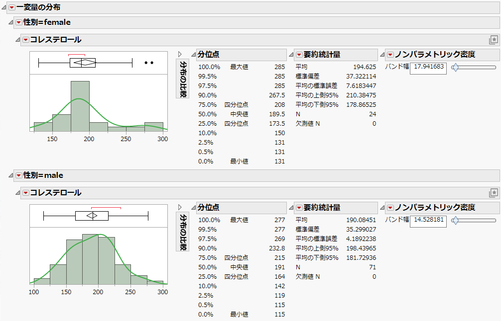 Separate Distributions by Gender