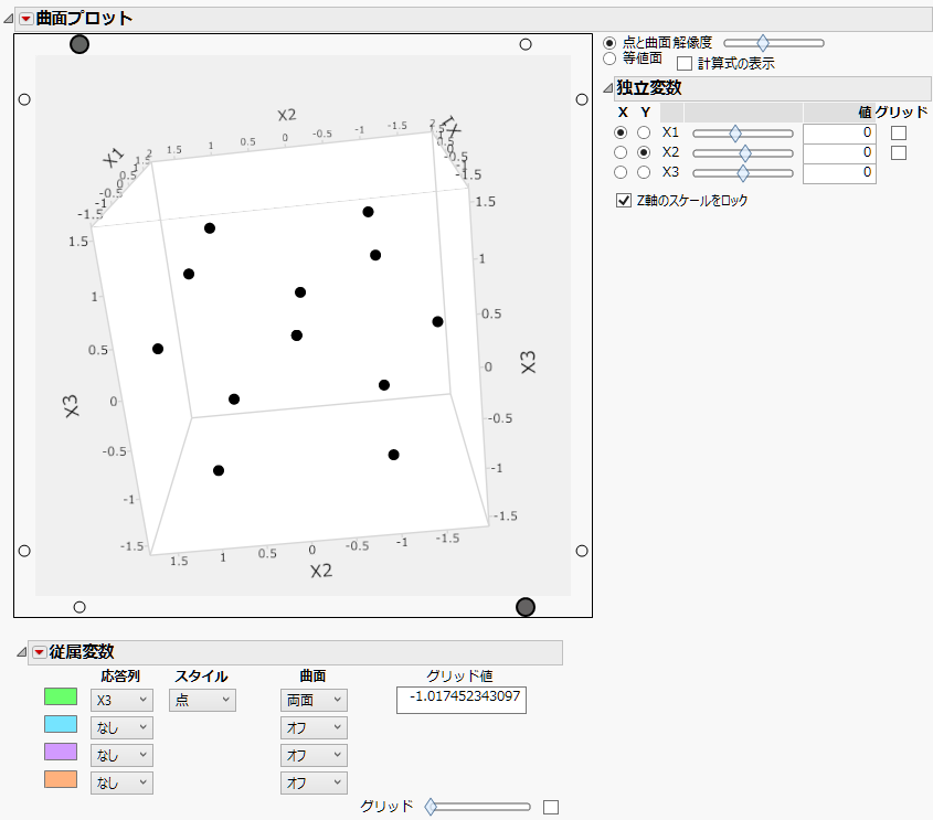 Central Composite Design for Three Factors