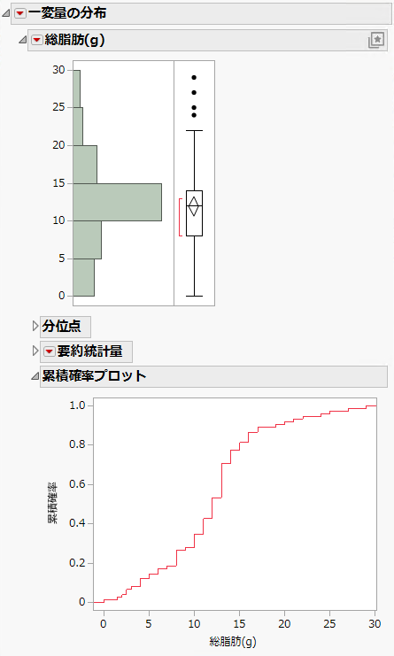 CDF Plot